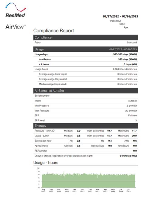 Image result for CPAP Report Example