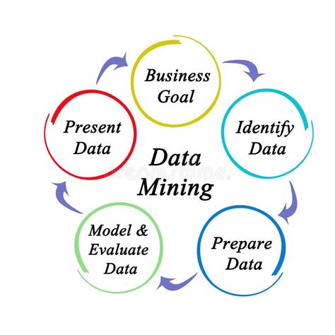 Image result for Main Components of Data