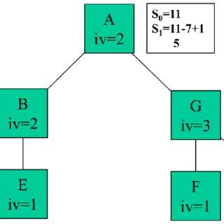 Image result for Drip Irrigation Flow Rate Chart