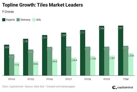 The Indian Tile and Bathware Industry: Which companies are better ...