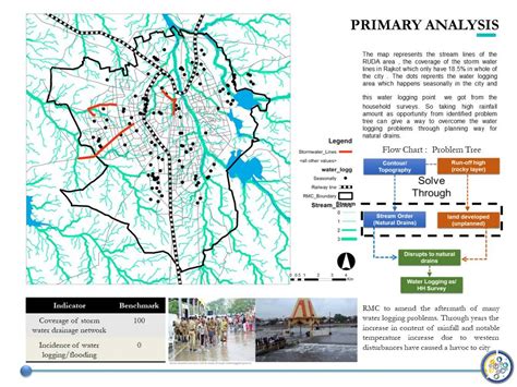 Urban Infrastructure Studio: Rejuvenation of Voklas | CEPT - Portfolio