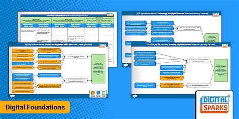 Digital Foundations Progression Map - Twinkl UK - Computing