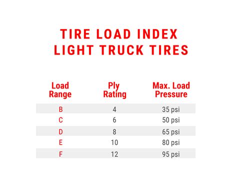 Travel Trailer Tire Speed Rating Chart at Kara Allen blog
