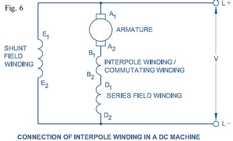 Image result for Commutation in DC Machine