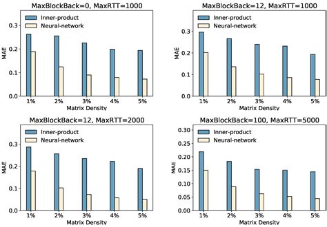 GATCF: Graph Attention Collaborative Filtering for Reliable Blockchain ...