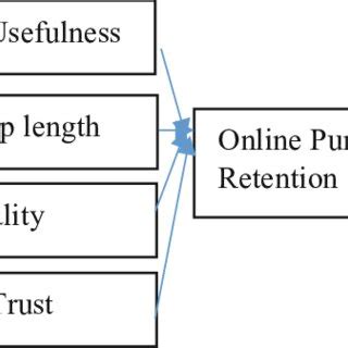 Image result for Multiple Linear Regression Paper Structure