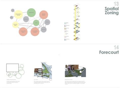 Adaptive Reuse of White Bay Power Station | CEPT - Portfolio