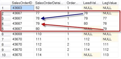 Lead and Lag Windows Function in SQL 的图像结果