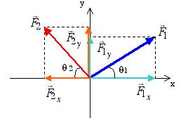 Force Vector Equation 的图像结果