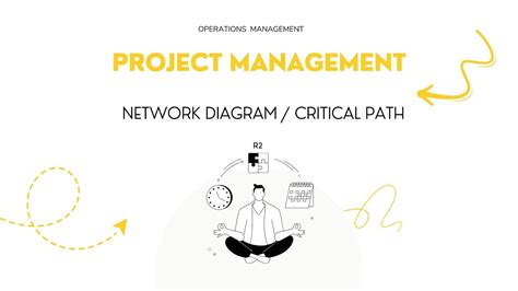 Image result for Project Mapping