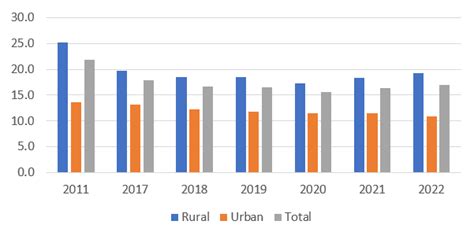 Imputation-based Poverty Monitoring in India Post-2011 | The India Forum