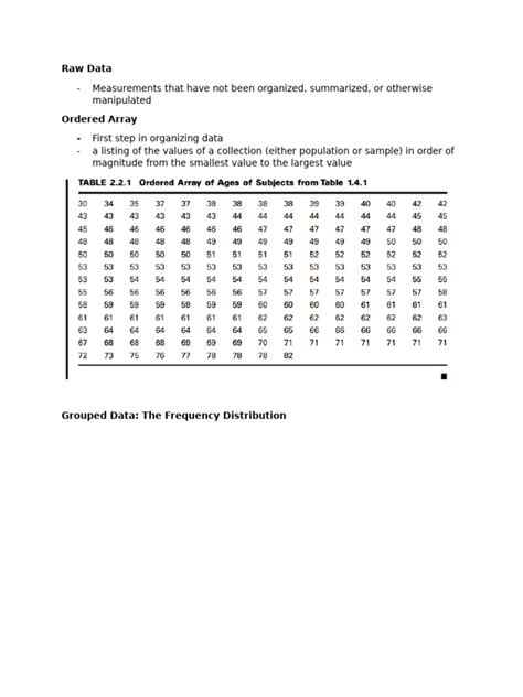 Image result for Example of Raw Data