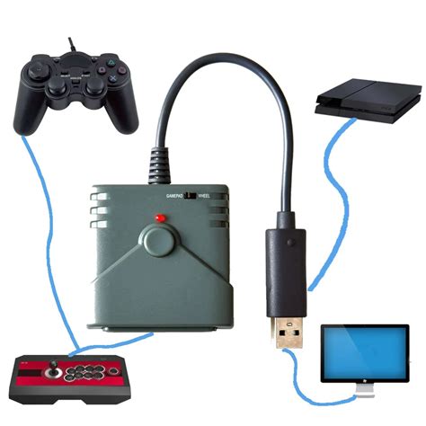Image result for PS2 USB Adapter