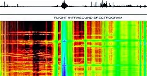 Image result for Alien Sounds