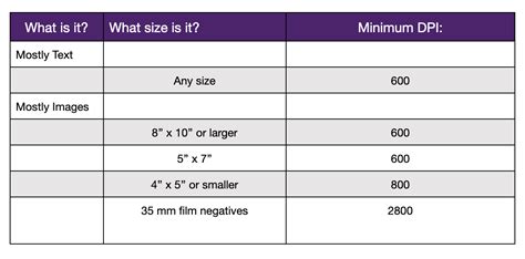 Image result for Scanning Resolution Chart