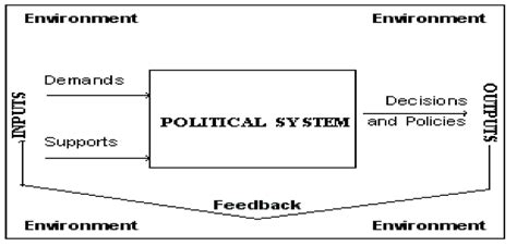 Political System Model 的图像结果
