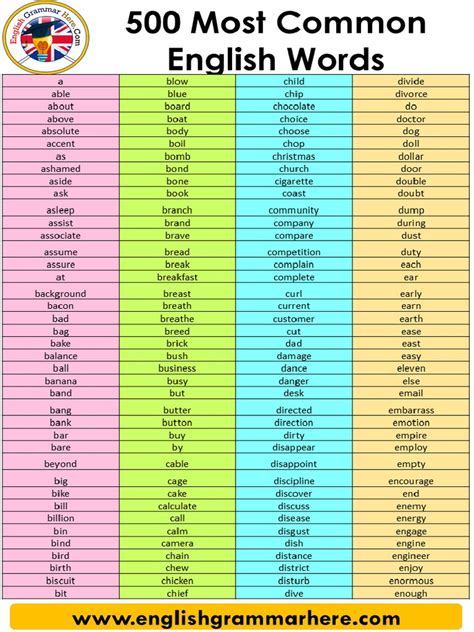 Image result for Words for Scripting Language Lua Chart