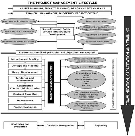 Strategic focus on construction – News – Sibusiso Buthelezi