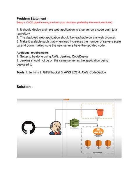 Cicd - Software engineer - Problem Statement - Setup a CI/CD pipeline ...
