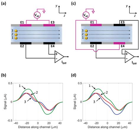 Numerical Investigation of a Novel Wiring Scheme Enabling Simple and ...