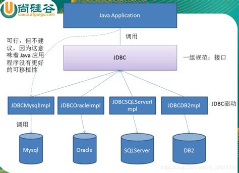 JDBC与7步骤数据库连接操作_MardenSSS的博客-CSDN博客