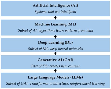 The Emerging Role of Multimodal Artificial Intelligence in Urological ...