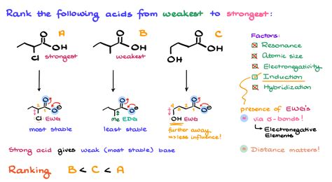 Acidity of Carboxylic Acids — Organic Chemistry Tutor