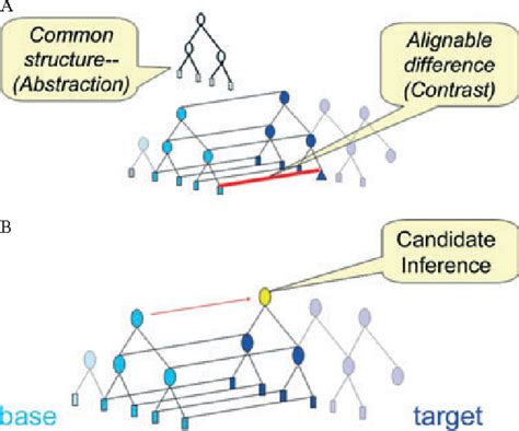 Image result for Bootstrapping Unity