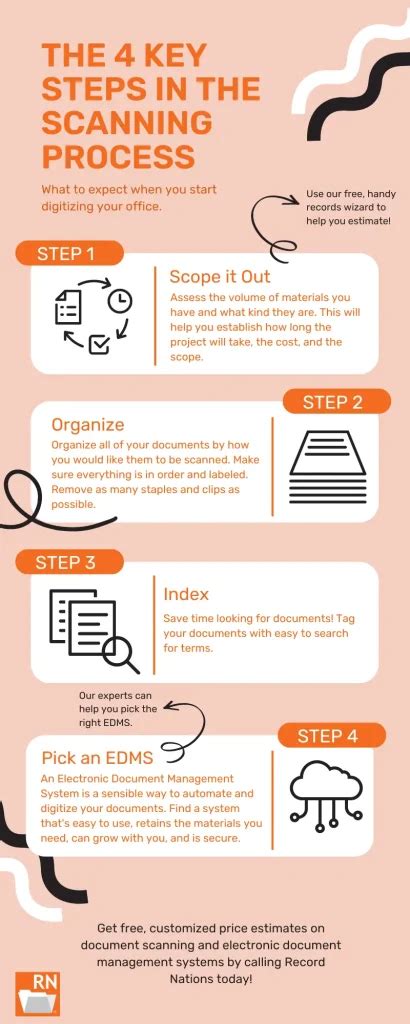 Image result for Tutorial On Scanning Documents