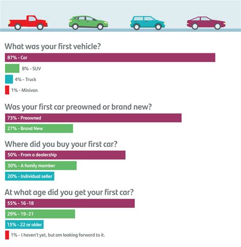 A survey on first-car experiences and helpful information for first ...
