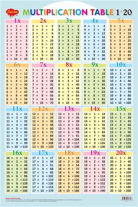 28 Multiplication table ideas | multiplication table, multiplication ...