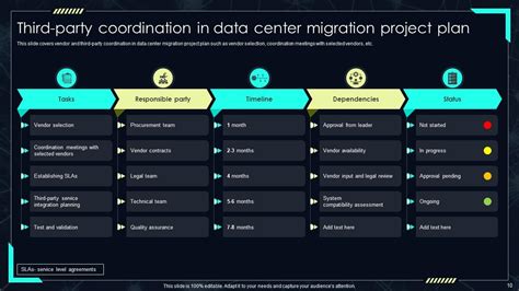 Data Migration Project Plan 的图像结果