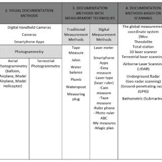 Documentation Science 的图像结果