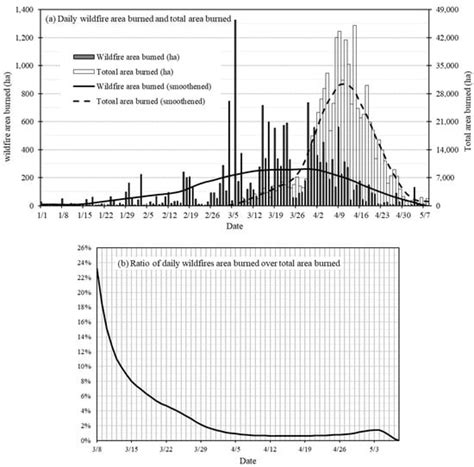 Fire | An Open Access Journal from MDPI