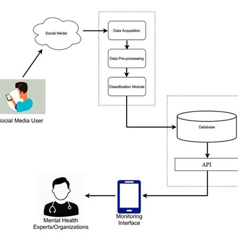 System Design 的图像结果