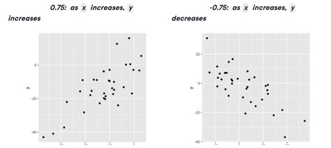 Image result for How to Calculate Potential Correlation Between Two Variables