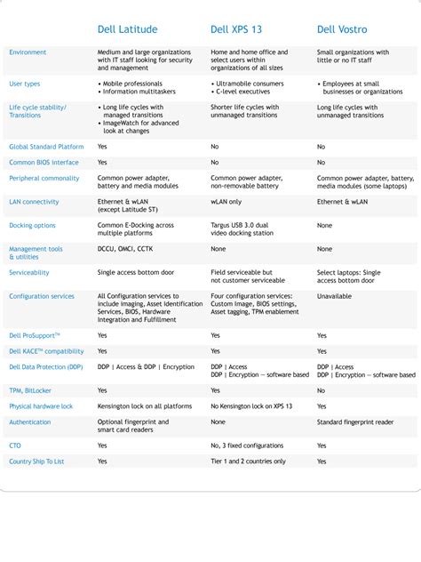 Image result for Laptop Computer Comparison Chart