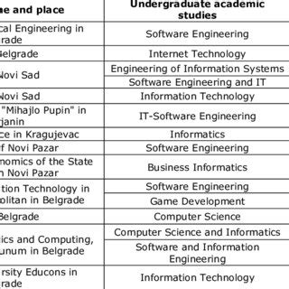 Image result for Software Testing Topics