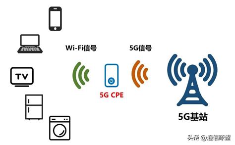 中国联通“双千兆”建设高速起航 - 讯石光通讯网-做光通讯行业的充电站!