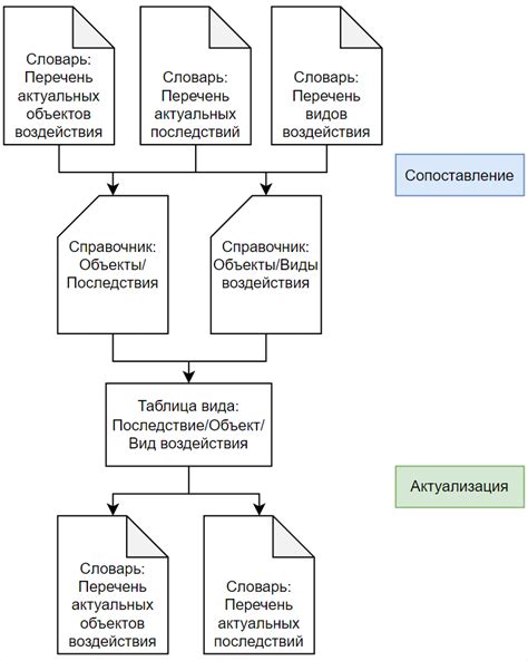 Возможные перемены в методике ФСТЭК России по моделированию угроз ...