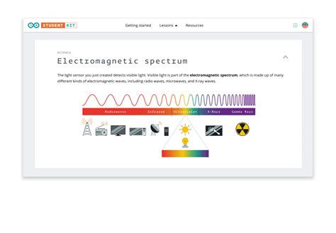 Image result for Arduino Student Kit Reveiw