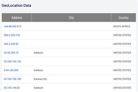 Internet Geolocation Explained 的图像结果