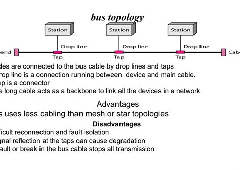 Batch Data Communication and Computer Networks 的图像结果