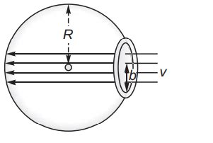A soap film is made by dipping a circular frame of radius b in soap ...