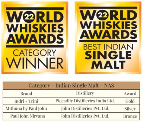 Award Winning Single Malt Whisky from Northern Distilleries India