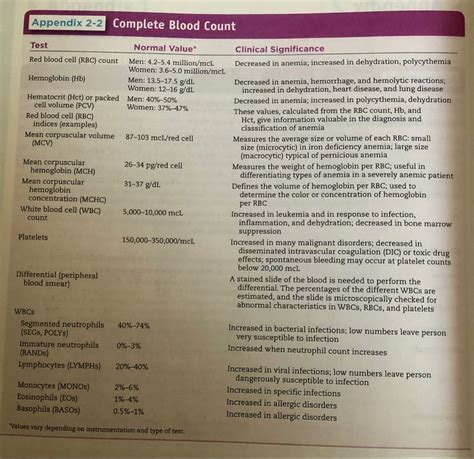 Image result for Complete Blood Count Normal Values
