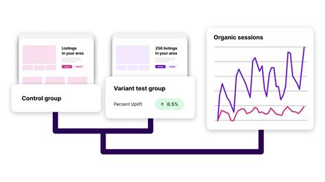 SearchPilot | SEO A/B Testing Done Differently