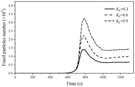 Parameter Optimization of Frazil Ice Evolution Model Based on NSGA-II ...
