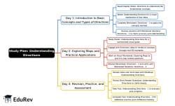 3-Days Study Plan: Understanding Directions - EVS for Class 2 PDF Download