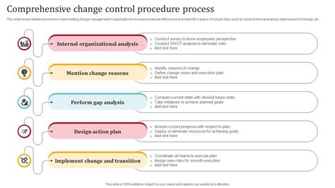 Image result for Change Contro Process